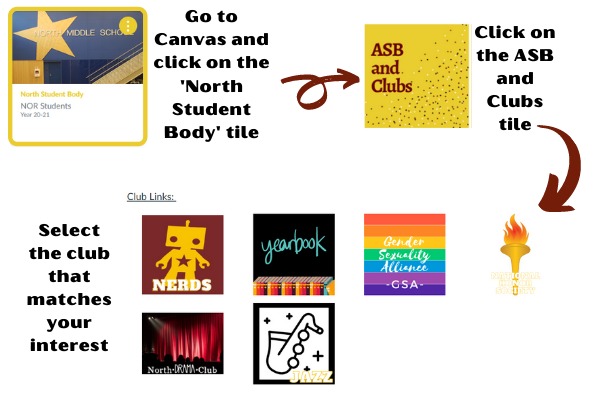 Directions to access activity tiles Directions to access activity tiles